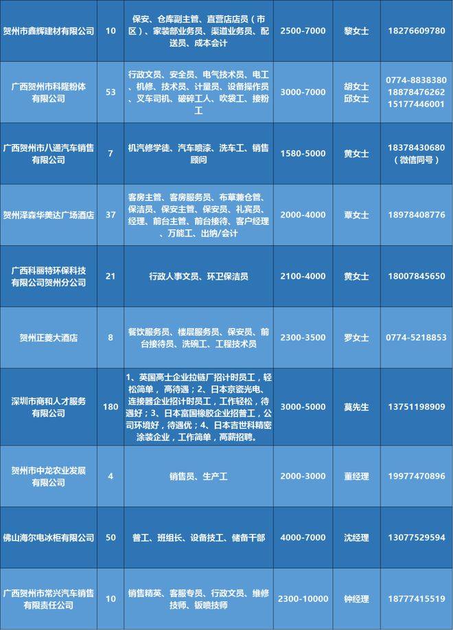 澳门知识类文章，广东俄铝有限公司招聘解析