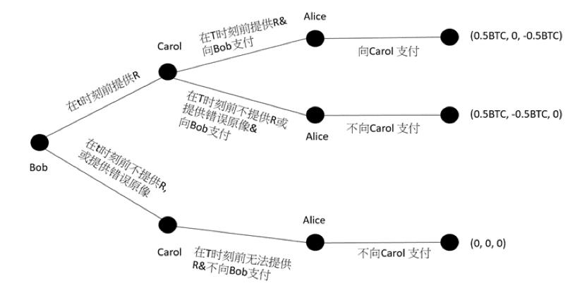 广东博弈树有限公司，澳门知识类专家深度剖析