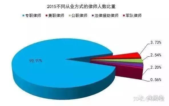 澳门与广东省法检系统工资比较，差异与联系