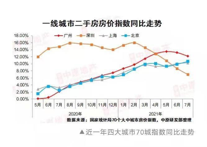 三河二手房最新价格，市场趋势与购房指南