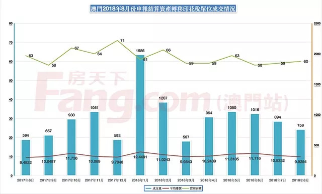 澳门房价最新新闻，市场趋势与未来展望