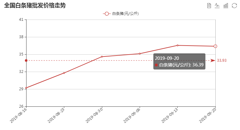 新牧网最新猪价，市场波动背后的深层原因