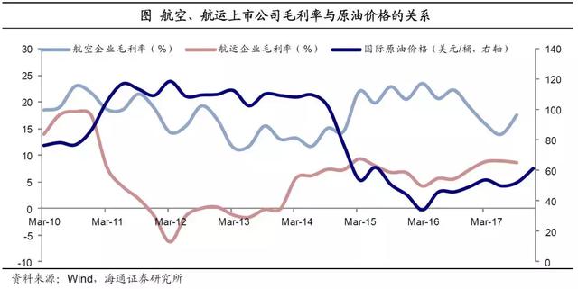 太原油价调整最新消息，全球油价波动下的澳门经济应对