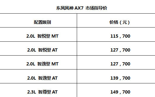 东风风神AX7最新报价，澳门市场深度解析