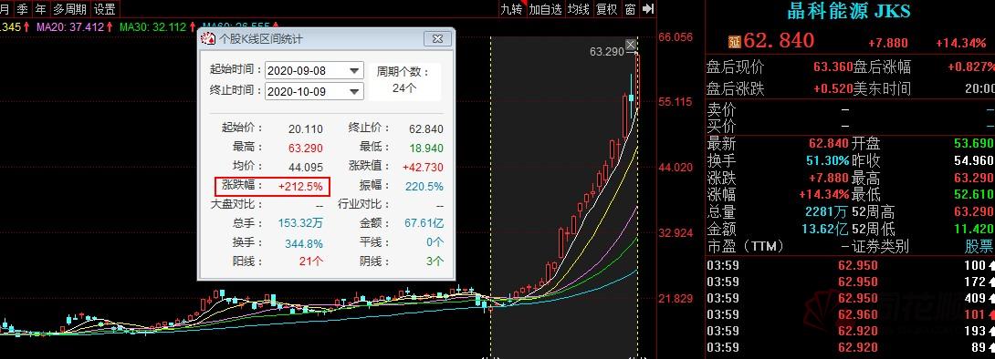 最新款太阳能电动汽车，绿色科技引领未来出行