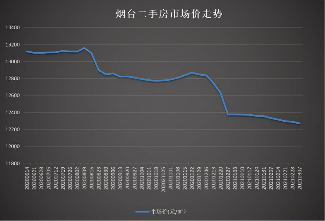 澳门知识专家解读，招远市最新二手房市场趋势