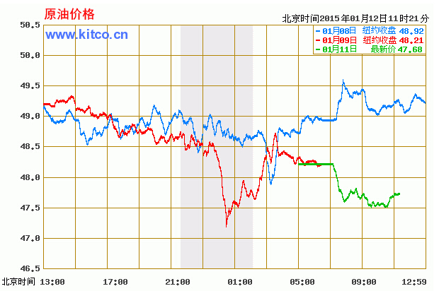 今日国际原油价格最新走势