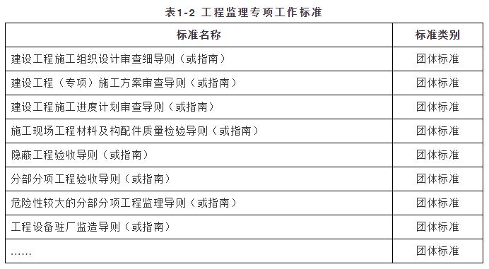 监理规范最新，澳门建筑行业的质量保障