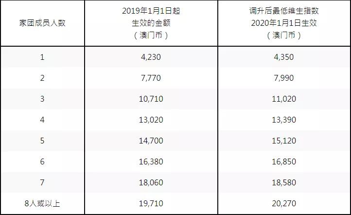 澳门网址最新千百，探索澳门的数字新纪元