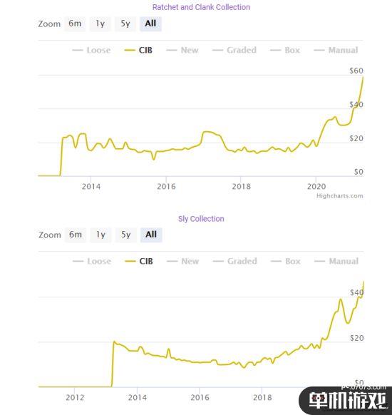 澳门PS价格行情最新报价，掌握游戏机市场的脉动