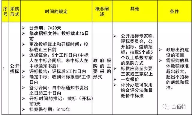 招标文件最新，澳门知识类专家深度解析