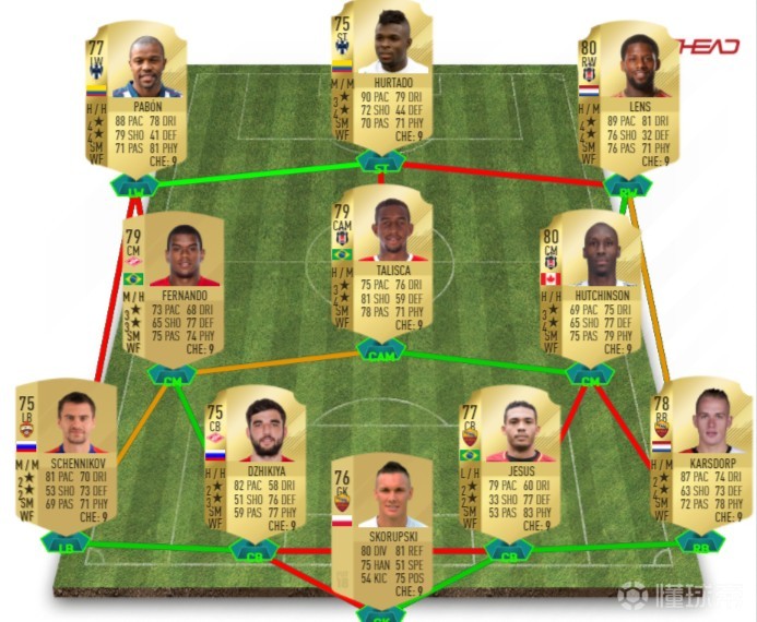 FIFA 18最新阵容，澳门足球的璀璨之星