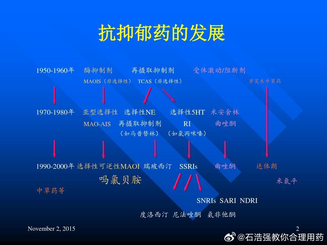 最新抗抑郁药排名，科学探索与临床应用的进展