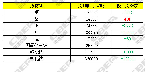 电解锰最新价格，市场趋势与影响因素分析