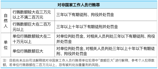 澳门行贿罪最新司法解释详解