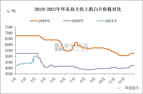 再生PET价格最新行情，市场趋势与影响因素分析