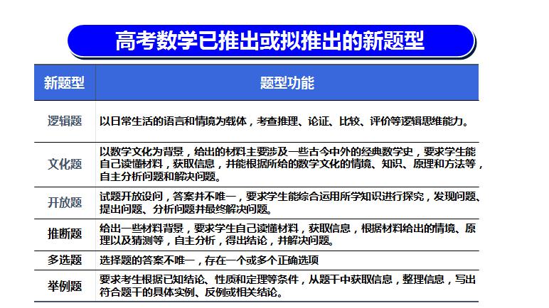 重庆高考最新趋势与备考策略