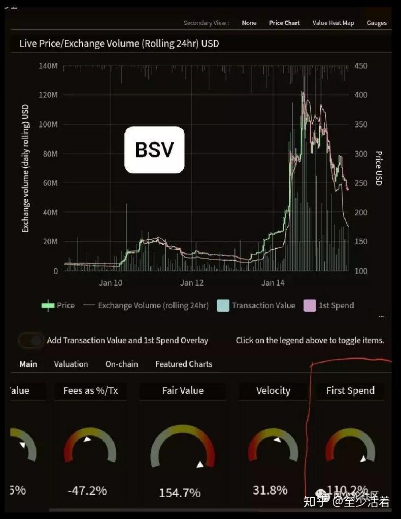 澳门知识专家解读，BSV最新价格与市场趋势