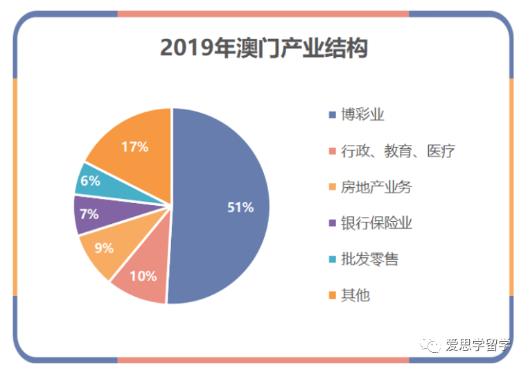 灞桥最新招聘，探索澳门多元化职业机遇