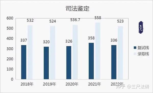 司法鉴定最新趋势，澳门视角