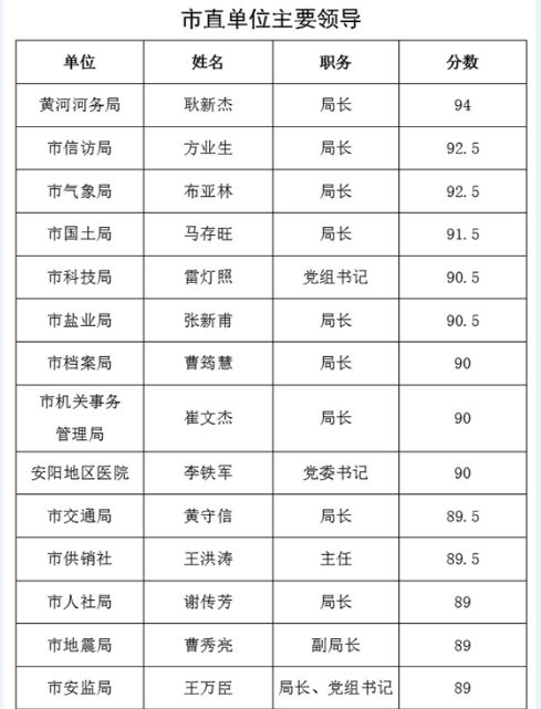 武功县最新领导名单