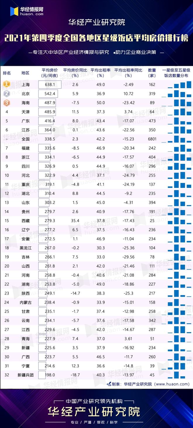 全国房价排名2021最新排名