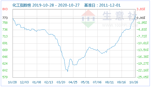 双氧水最新价格行情，市场波动与趋势分析