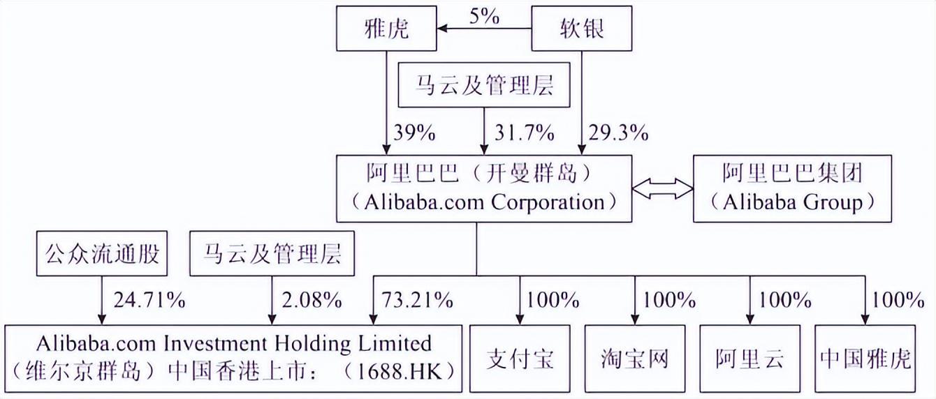 澳门知识系列，阿里巴巴股份比例最新动态解析